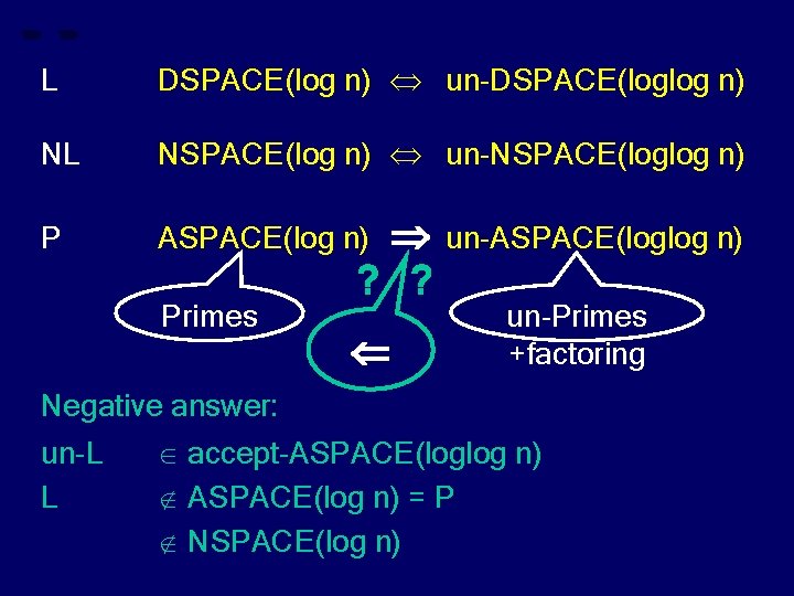 L DSPACE(log n) un-DSPACE(loglog n) NL NSPACE(log n) un-NSPACE(loglog n) P ASPACE(log n) Primes