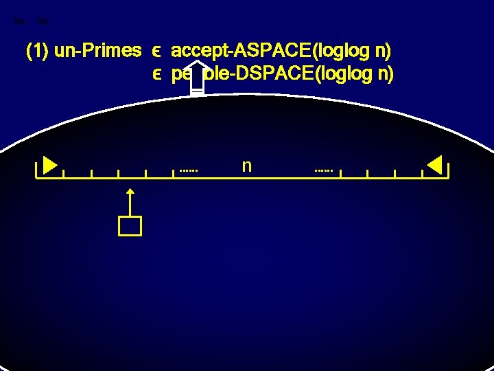 (1) un-Primes ϵ accept-ASPACE(loglog n) ϵ pebble-DSPACE(loglog n) n 