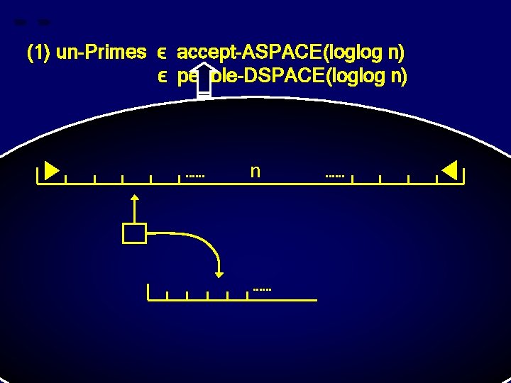 (1) un-Primes ϵ accept-ASPACE(loglog n) ϵ pebble-DSPACE(loglog n) n 