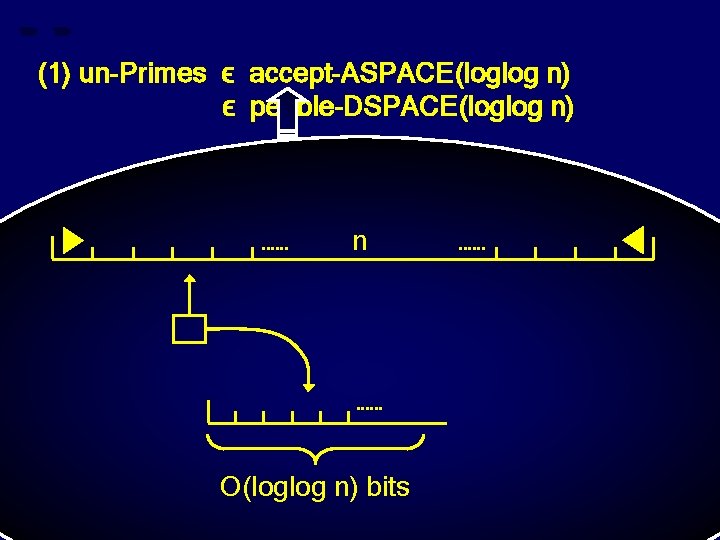 (1) un-Primes ϵ accept-ASPACE(loglog n) ϵ pebble-DSPACE(loglog n) n O(loglog n) bits 