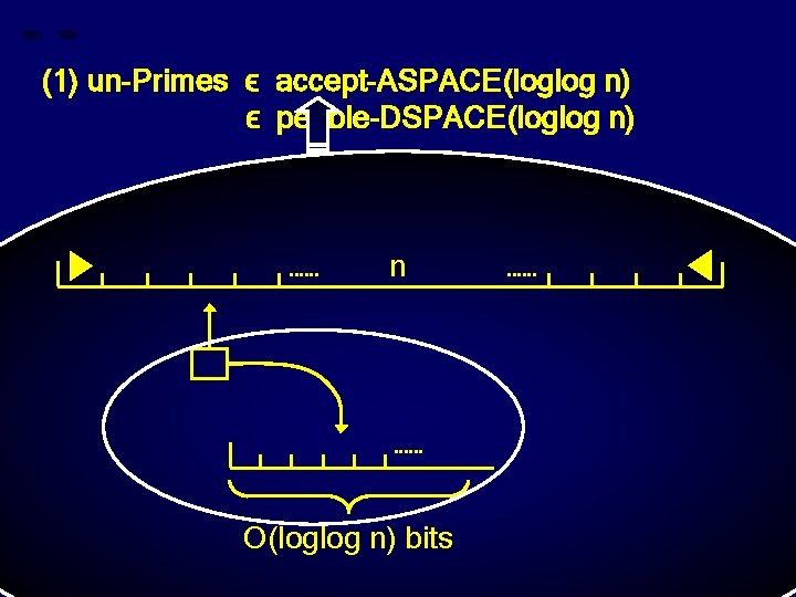 (1) un-Primes ϵ accept-ASPACE(loglog n) ϵ pebble-DSPACE(loglog n) n O(loglog n) bits 