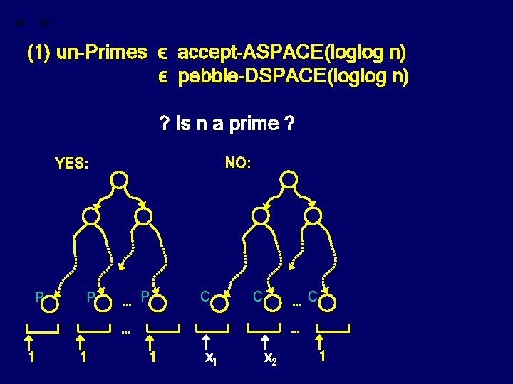 (1) un-Primes ϵ accept-ASPACE(loglog n) ϵ pebble-DSPACE(loglog n) ? Is n a prime ?