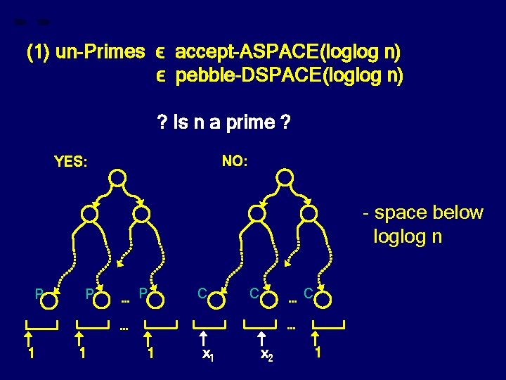 (1) un-Primes ϵ accept-ASPACE(loglog n) ϵ pebble-DSPACE(loglog n) ? Is n a prime ?