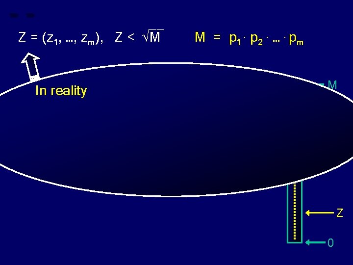 __ Z = (z 1, …, zm), Z < √M In reality M =