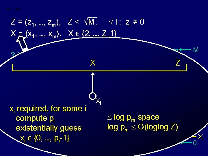 __ Z = (z 1, …, zm), Z < √M, i : zi ≠