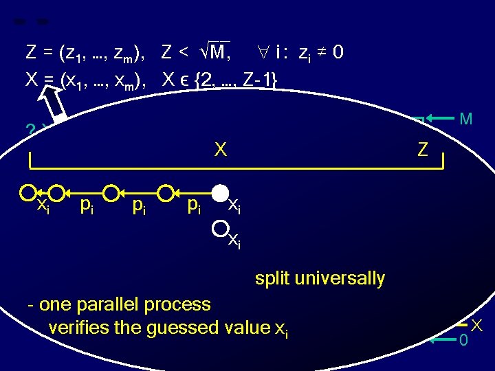 __ Z = (z 1, …, zm), Z < √M, i : zi ≠
