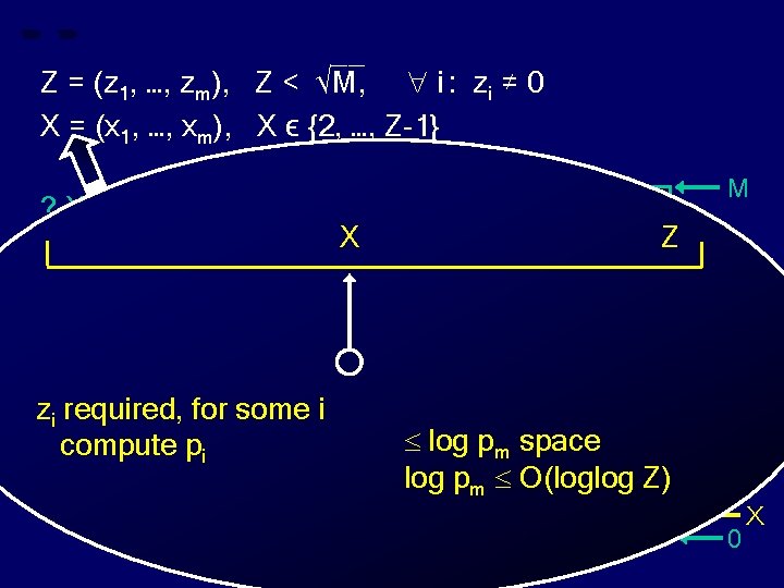 __ Z = (z 1, …, zm), Z < √M, i : zi ≠