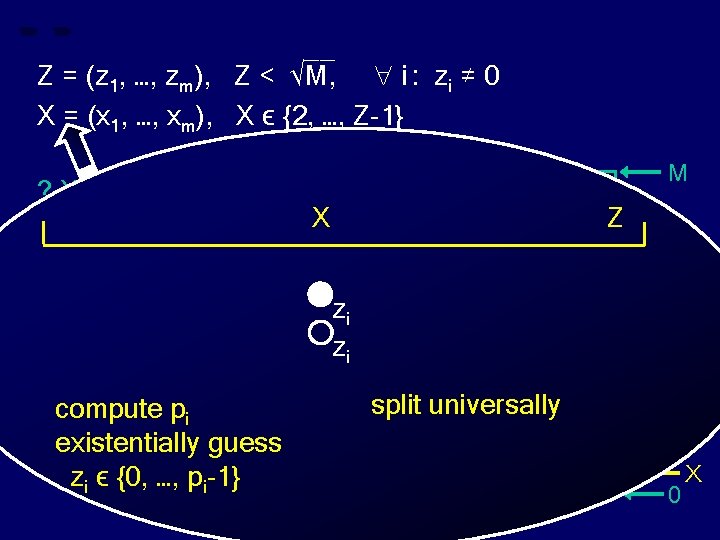 __ Z = (z 1, …, zm), Z < √M, i : zi ≠