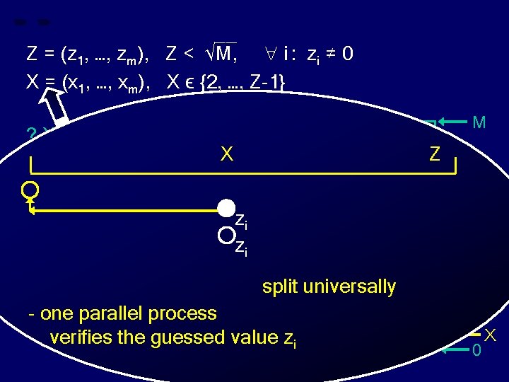 __ Z = (z 1, …, zm), Z < √M, i : zi ≠