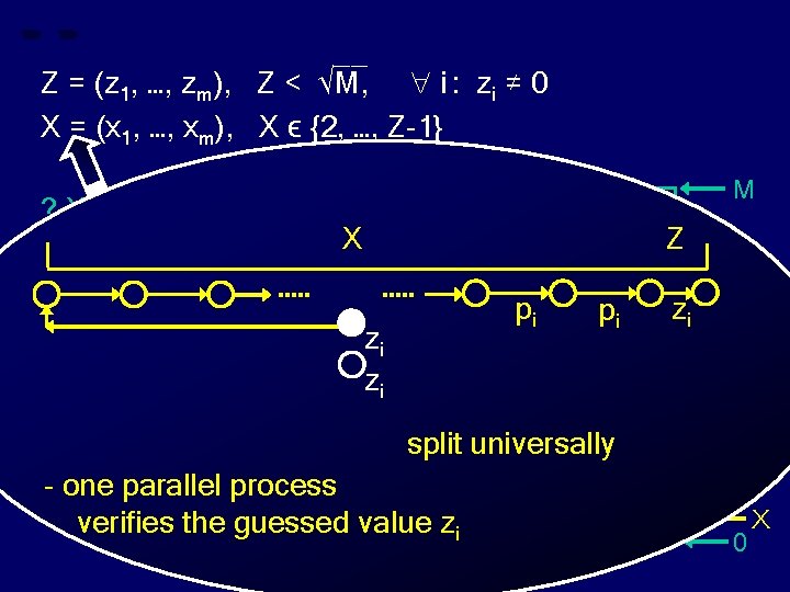 __ Z = (z 1, …, zm), Z < √M, i : zi ≠