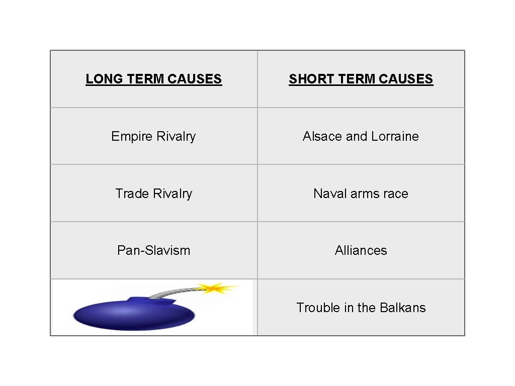 LONG TERM CAUSES SHORT TERM CAUSES Empire Rivalry Alsace and Lorraine Trade Rivalry Naval