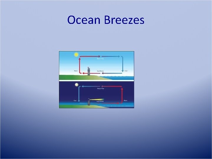 Ocean Breezes 