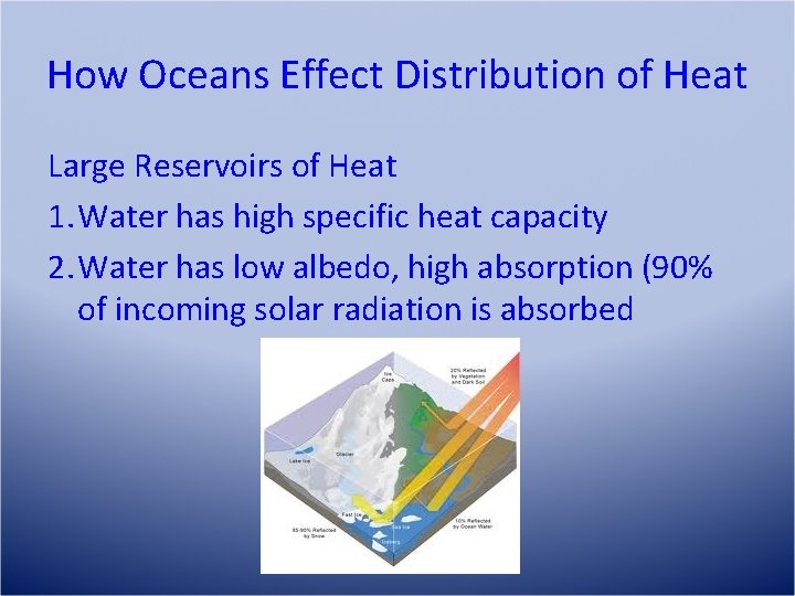 How Oceans Effect Distribution of Heat Large Reservoirs of Heat 1. Water has high
