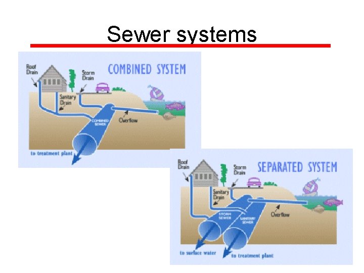 Sewer systems 