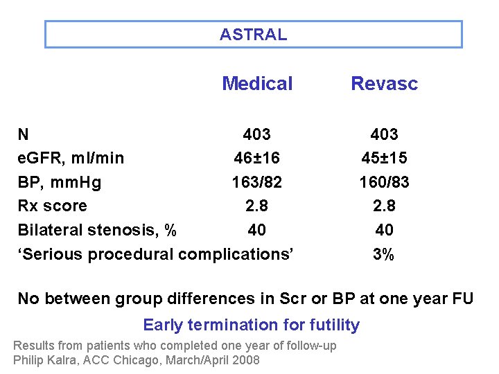 ASTRAL Medical N 403 e. GFR, ml/min 46± 16 BP, mm. Hg 163/82 Rx