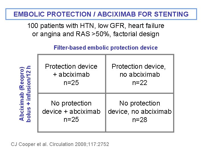 EMBOLIC PROTECTION / ABCIXIMAB FOR STENTING 100 patients with HTN, low GFR, heart failure