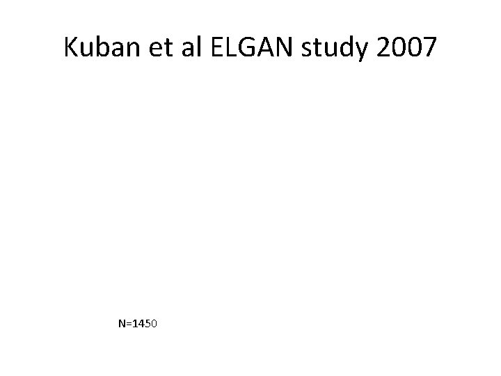 Kuban et al ELGAN study 2007 N=1450 