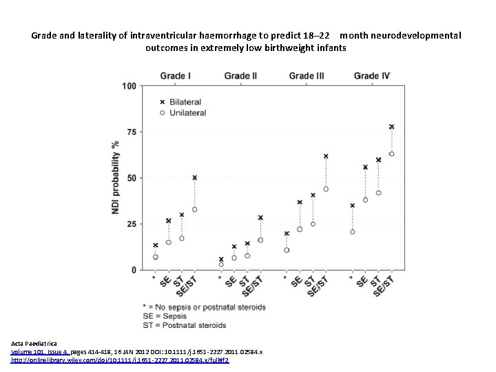 Grade and laterality of intraventricular haemorrhage to predict 18– 22 month neurodevelopmental outcomes in extremely