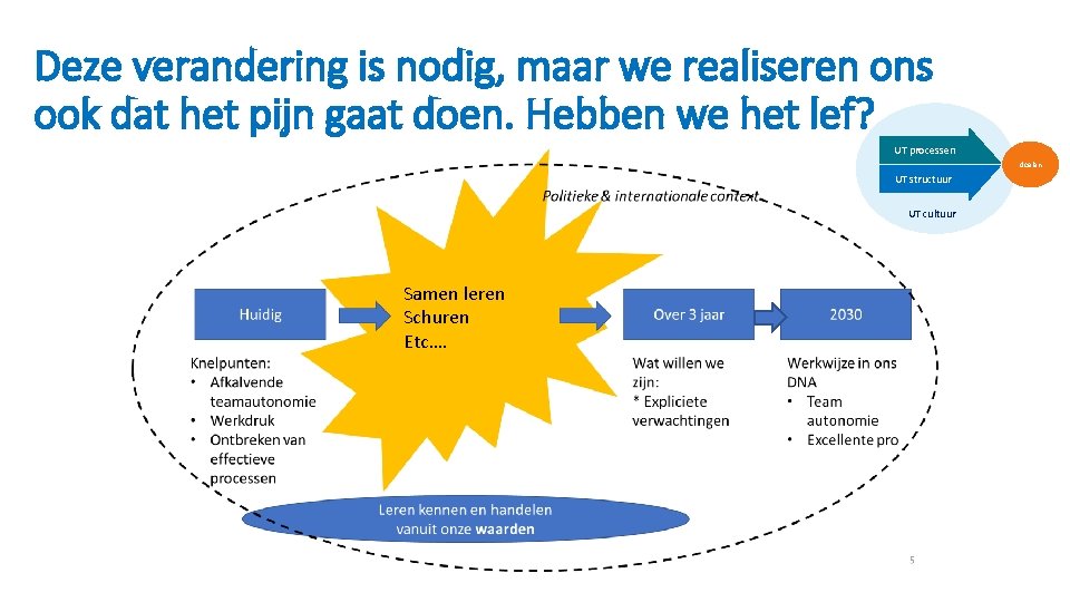 Deze verandering is nodig, maar we realiseren ons ook dat het pijn gaat doen. Deze verandering is nodig, maar we realiseren ons ook dat het pijn gaat doen.
