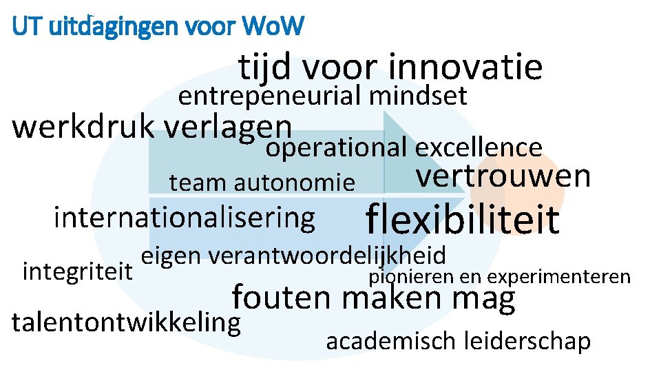 UT uitdagingen voor Wo. W tijd voor innovatie entrepeneurial mindset werkdruk verlagen operational excellence UT uitdagingen voor Wo. W tijd voor innovatie entrepeneurial mindset werkdruk verlagen operational excellence