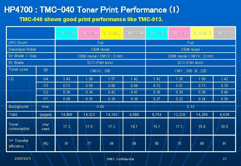 HP 4700 : TMC-040 Toner Print Performance (1)　　 TMC-040 shows good print performance like