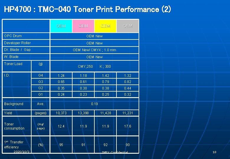 HP 4700 : TMC-040 Toner Print Performance (2)　　 OEM OEM OPC Drum OEM New