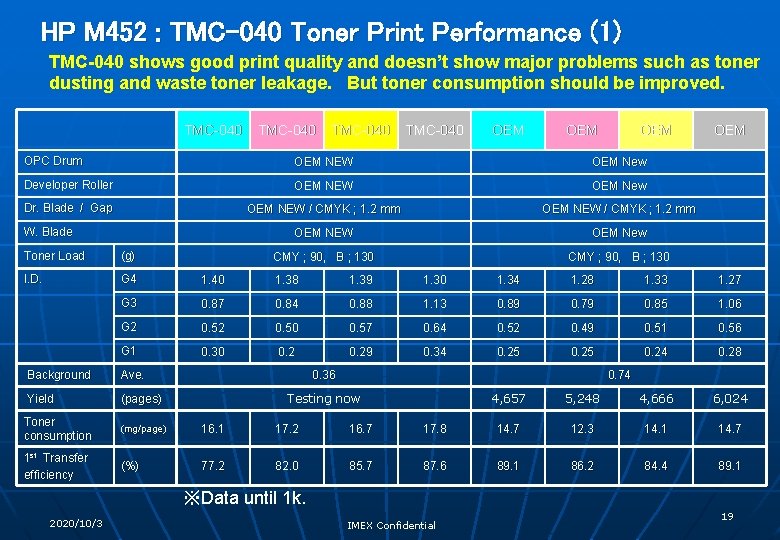 HP M 452 : TMC-040 Toner Print Performance (1) TMC-040 shows good print quality