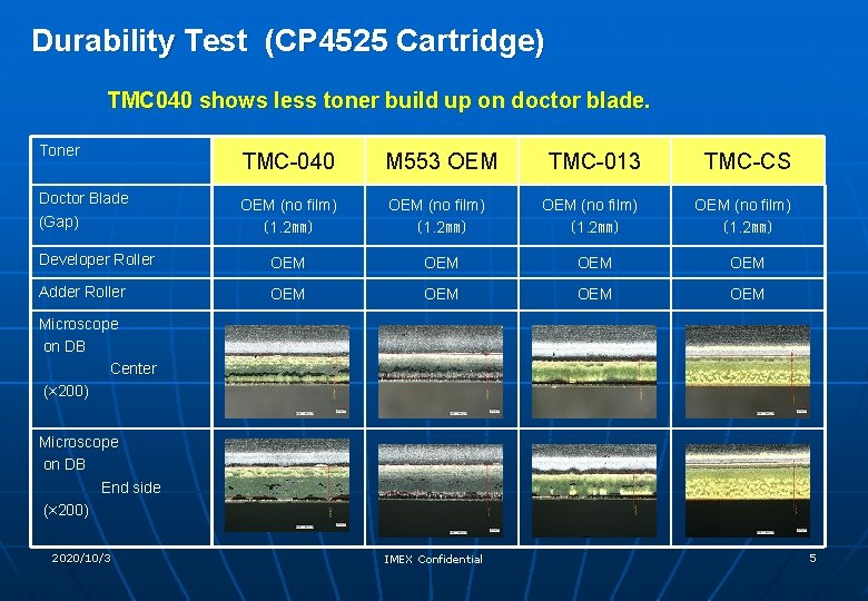 Durability Test (CP 4525 Cartridge) TMC 040 shows less toner build up on doctor