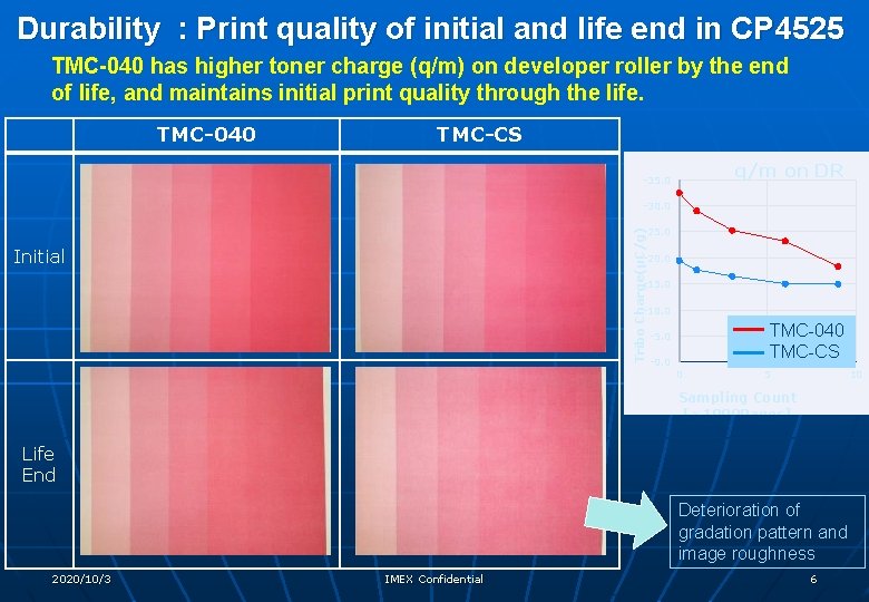 Durability : Print quality of initial and life end in CP 4525 TMC-040 has