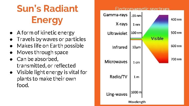 Sun’s Radiant Energy A form of kinetic energy Travels by waves or particles Makes