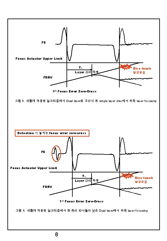 FE Focus Actuator Upper Limit TD Layer 간의 두께 Disc touch 발생없음 FDRV 1