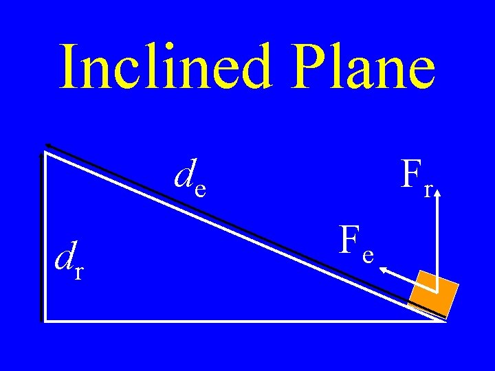 Inclined Plane de dr Fr Fe 