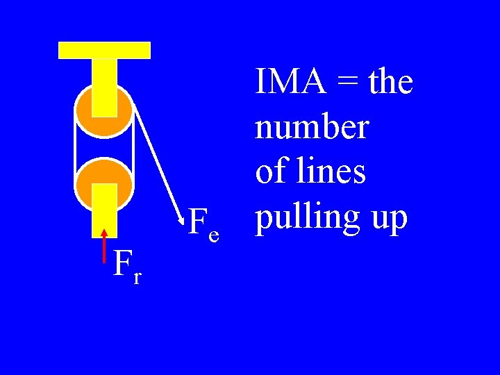 Fr Fe IMA = the number of lines pulling up 