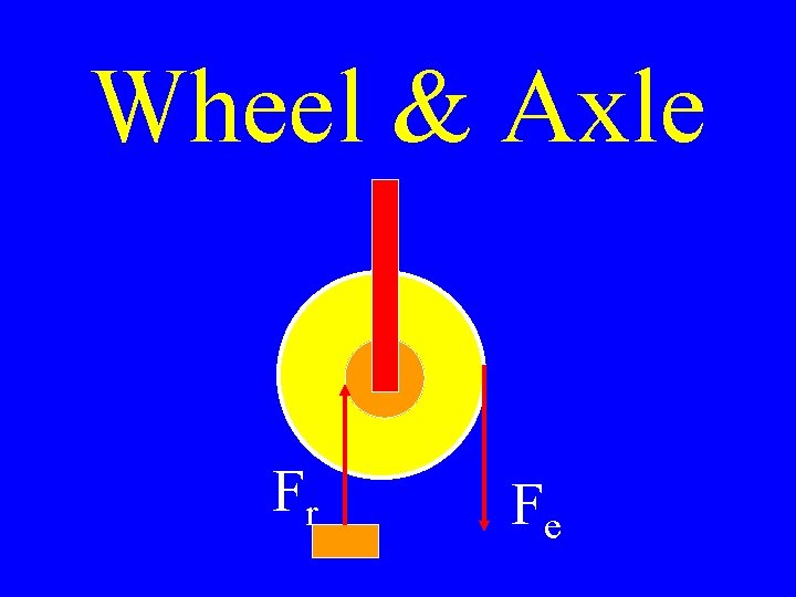 Wheel & Axle Fr Fe 