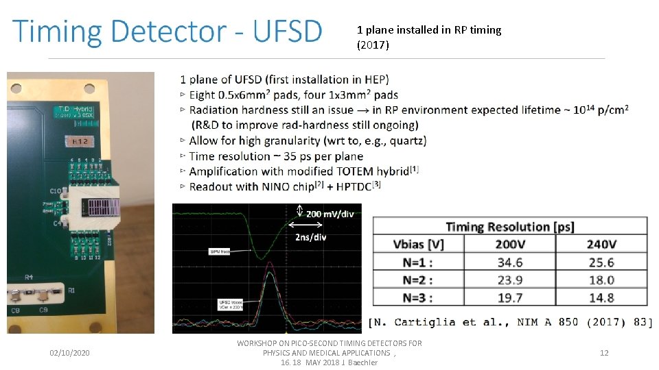 1 plane installed in RP timing (2017) 02/10/2020 WORKSHOP ON PICO-SECOND TIMING DETECTORS FOR