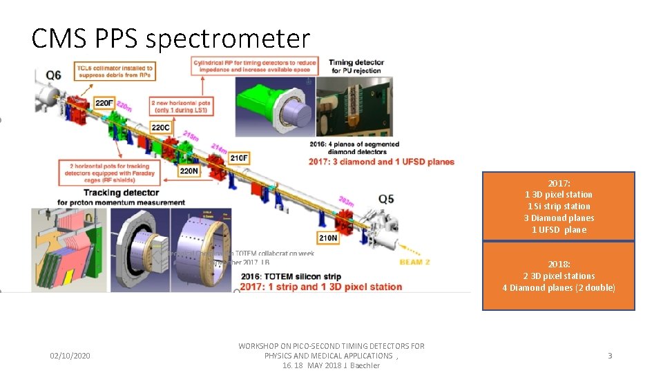 CMS PPS spectrometer 2017: 1 3 D pixel station 1 Si strip station 3