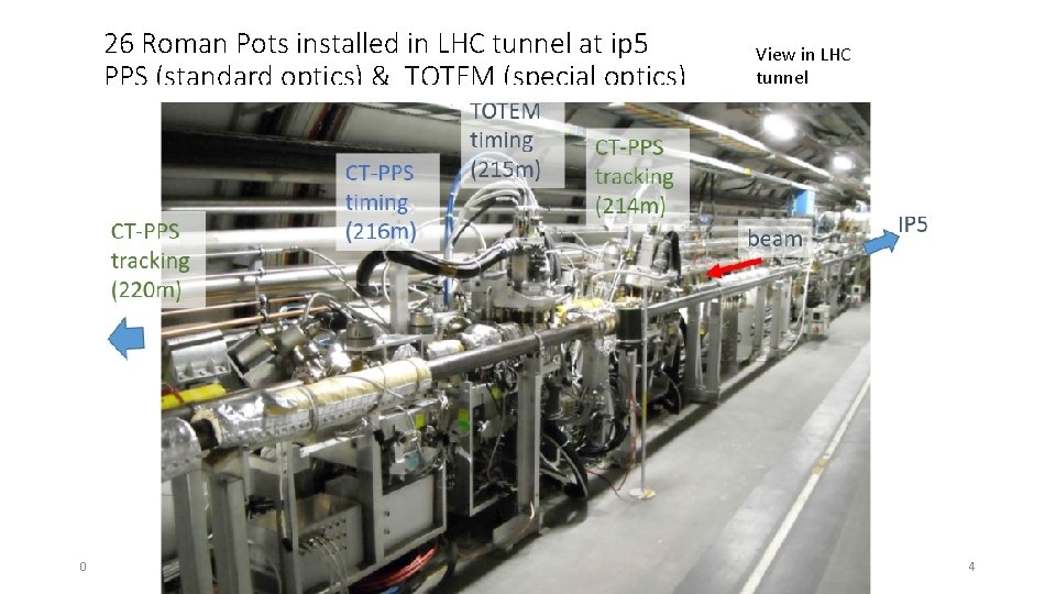 26 Roman Pots installed in LHC tunnel at ip 5 PPS (standard optics) &