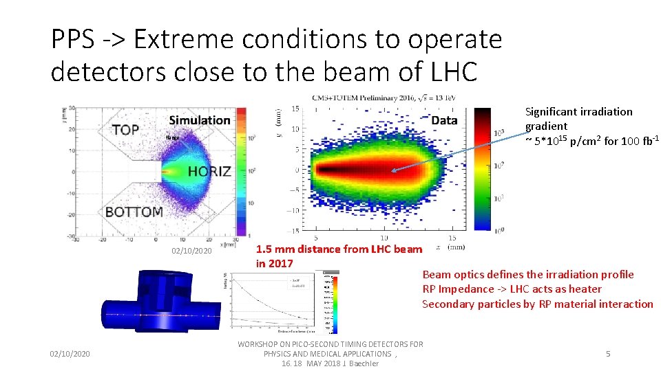 PPS -> Extreme conditions to operate detectors close to the beam of LHC Significant