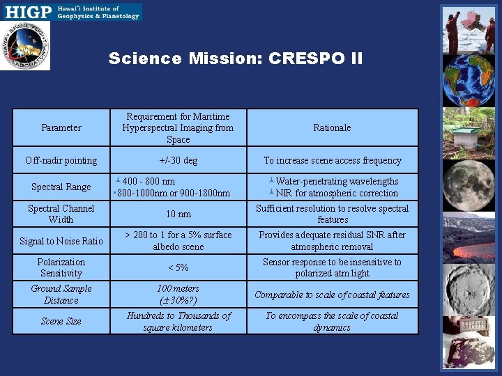 Science Mission: CRESPO II Parameter Requirement for Maritime Hyperspectral Imaging from Space Rationale Off-nadir