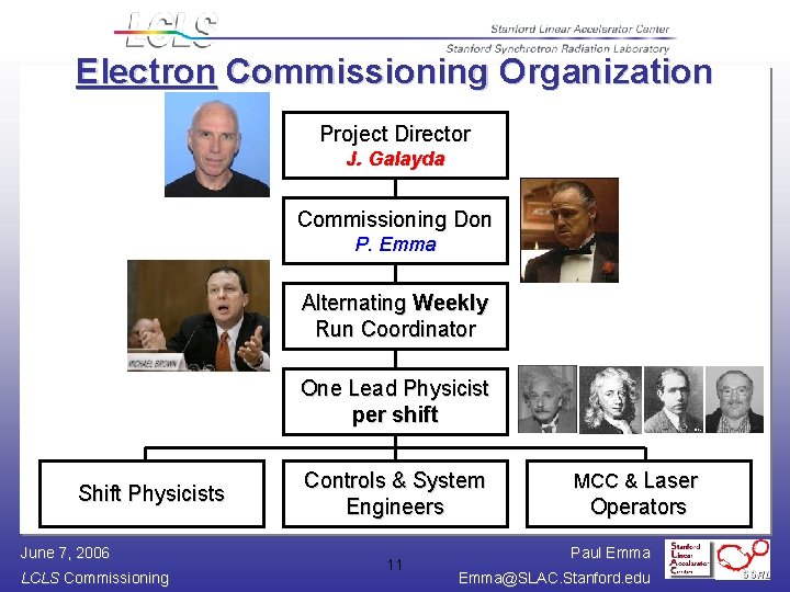 Electron Commissioning Organization Project Director J. Galayda Commissioning Don P. Emma Alternating Weekly Run