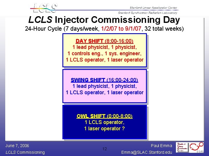 LCLS Injector Commissioning Day 24 -Hour Cycle (7 days/week, 1/2/07 to 9/1/07, 32 total