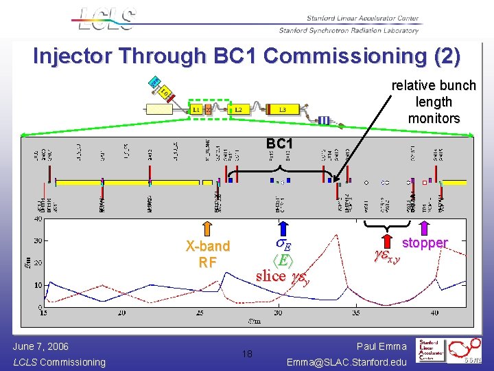 Injector Through BC 1 Commissioning (2) relative bunch length monitors BC 1 E X-band