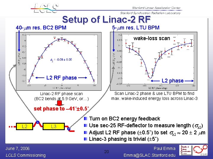Setup of Linac-2 RF 40 -mm res. BC 2 BPM 5 -mm res. LTU