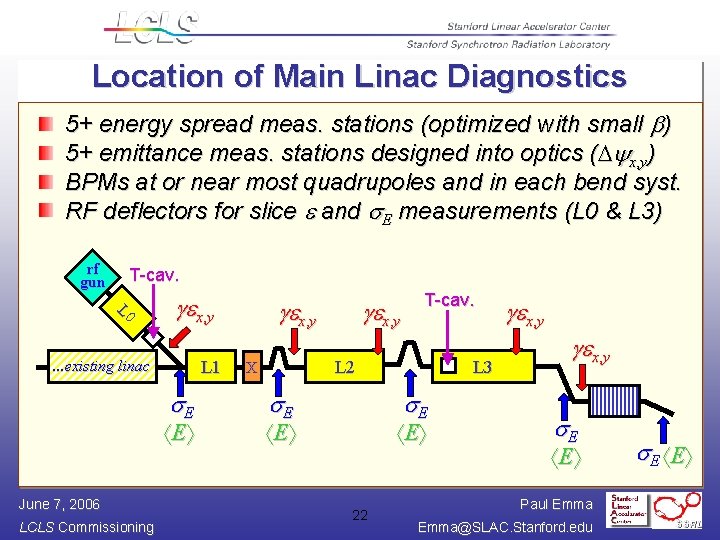 Location of Main Linac Diagnostics 5+ energy spread meas. stations (optimized with small b)