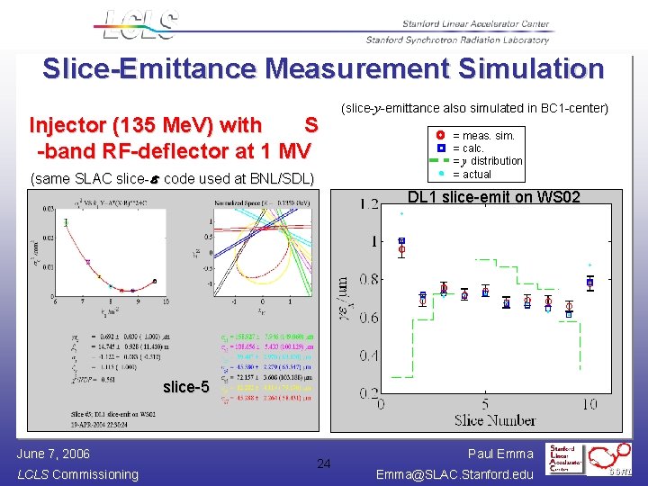 Slice-Emittance Measurement Simulation Injector (135 Me. V) with S -band RF-deflector at 1 MV