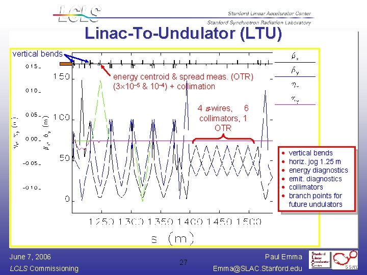 Linac-To-Undulator (LTU) vertical bends energy centroid & spread meas. (OTR) (3 10 -5 &