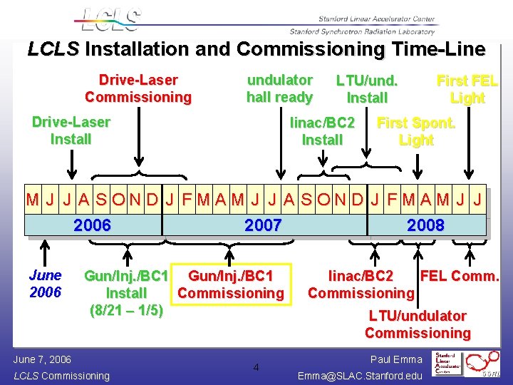 LCLS Installation and Commissioning Time-Line Drive-Laser Commissioning undulator hall ready Drive-Laser Install LTU/und. Install