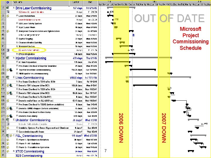 OUT OF DATE Microsoft Project Commissioning Schedule LCLS Commissioning 7 2007 DO W N