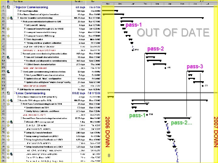 pass-1 OUT OF DATE pass-2 pass-3 LCLS Commissioning 8 pass-2. . . Paul Emma@SLAC.