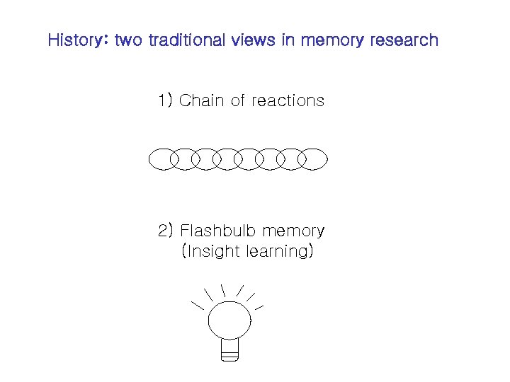 History: two traditional views in memory research 1) Chain of reactions 2) Flashbulb memory